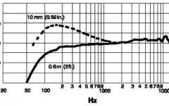 Microfon Shure Beta 87C [2]