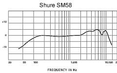 Shure SM58 S [2]