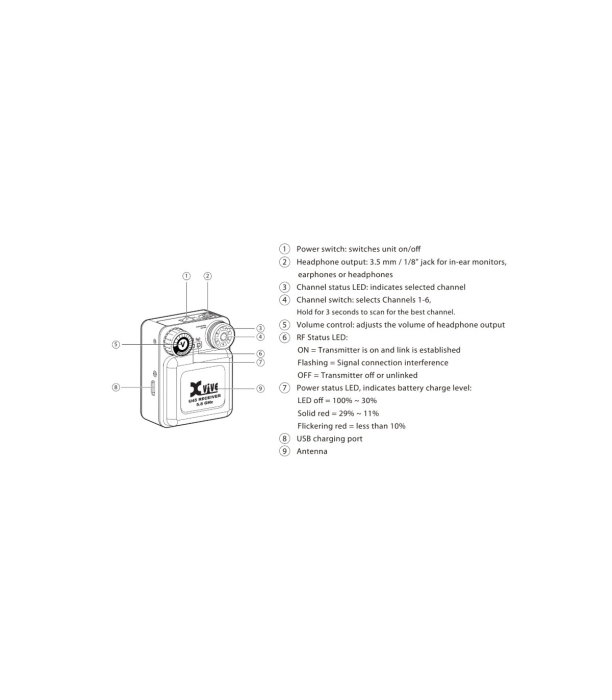 Sistem in-ear wireless Xvive U45R2 [20]