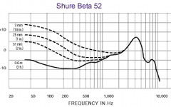 Shure Beta 52A [1]